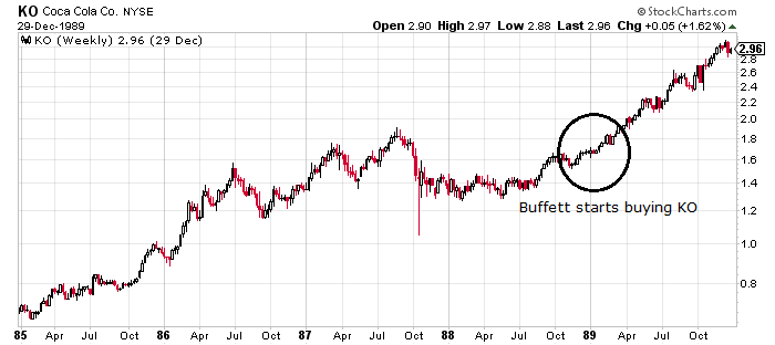 Chart courtesy of Stockcharts.com