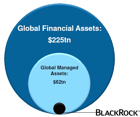 From BlackRock's Analyst Day Presentation. Click image to enlarge.