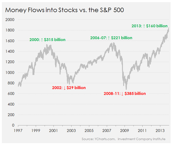 Chart courtesy of The Motley Fool. Click image to enlarge.