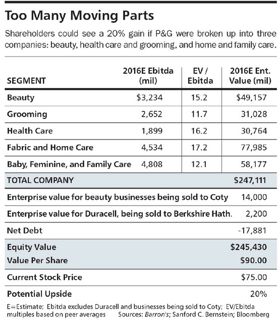 Table from Barron's. Click image to enlarge.