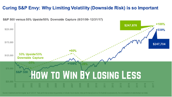downside capture ratio