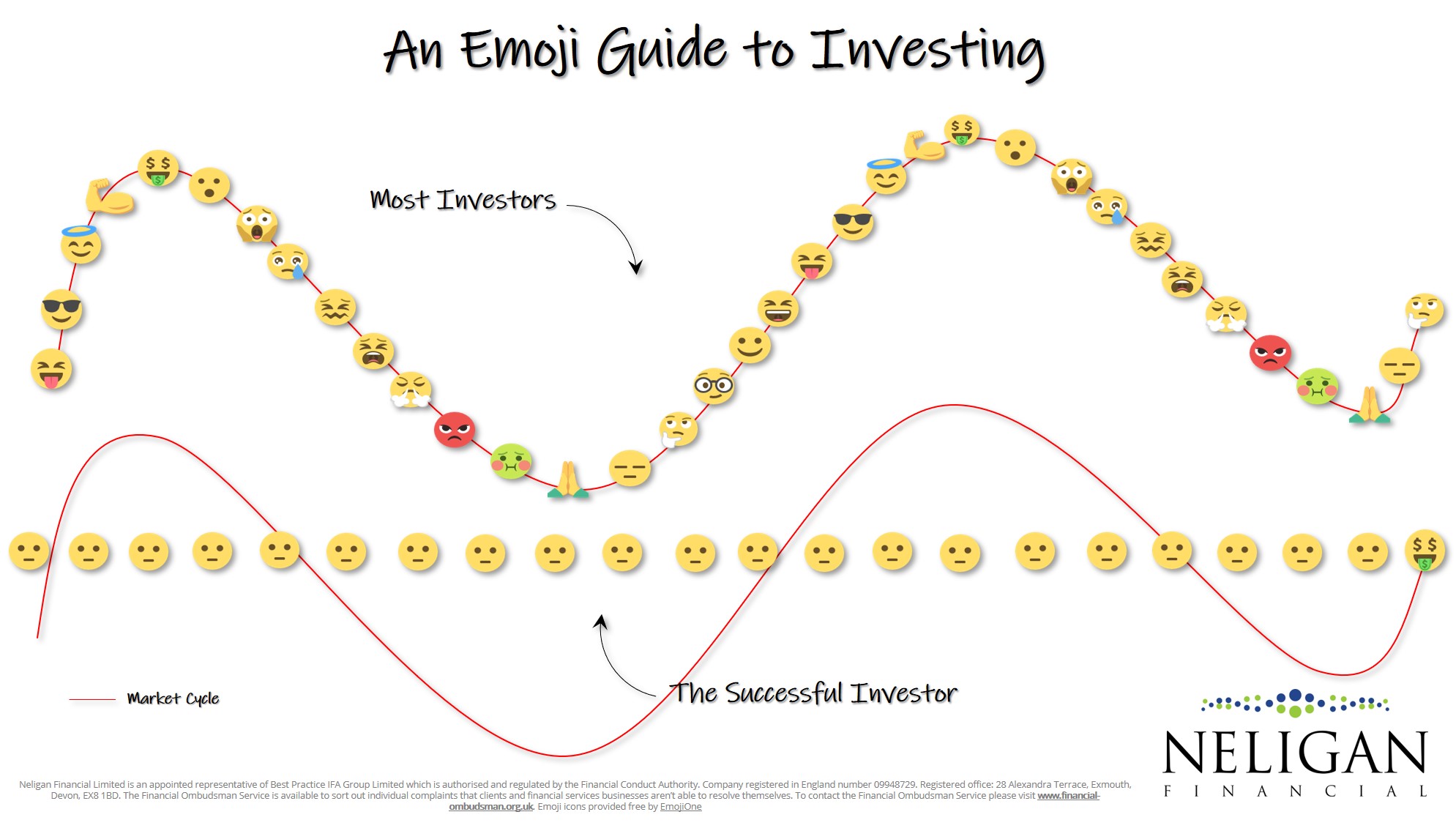 The emoji guide to investing