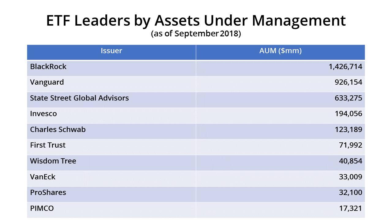 table of the top ten ETF providers 