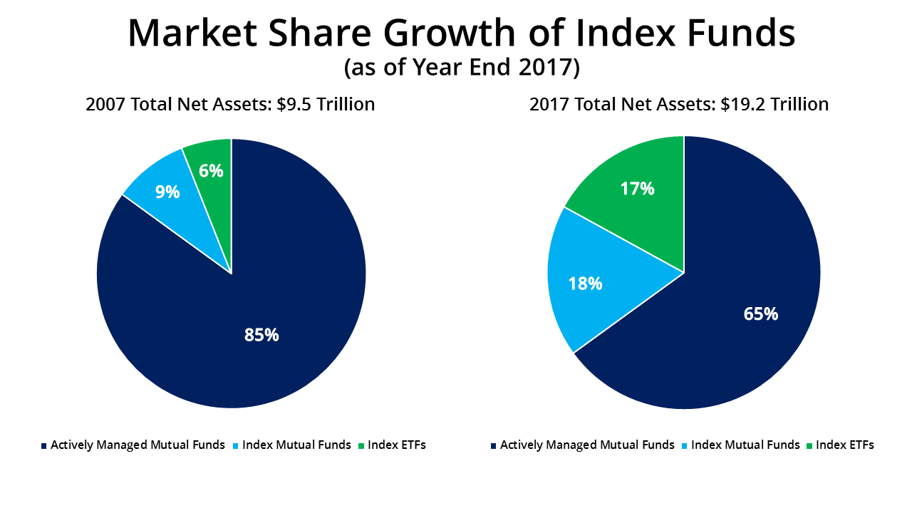 Mutual Fund Pie Chart