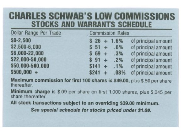 Charles Schwab commission rate early 1990s