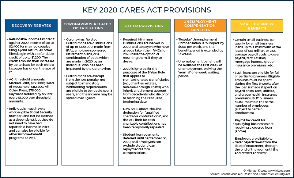 CARE Act provisions