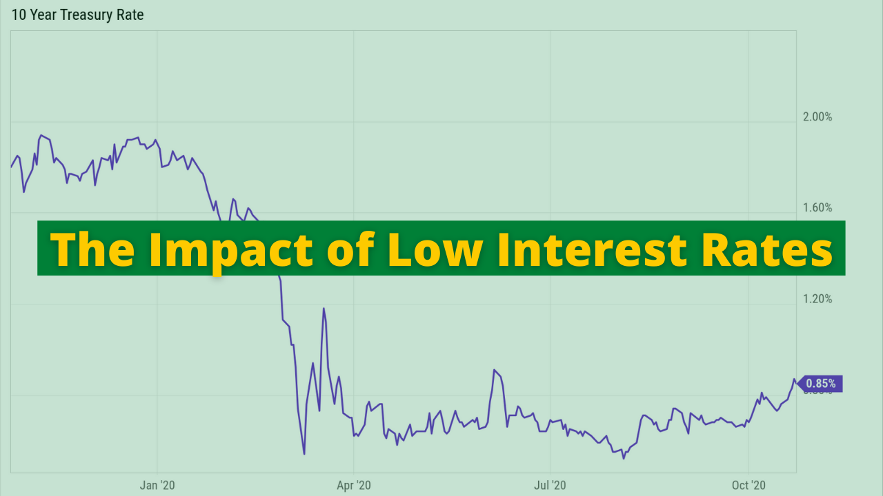 The Financial Impact Of Low Interest Rates American Money Management